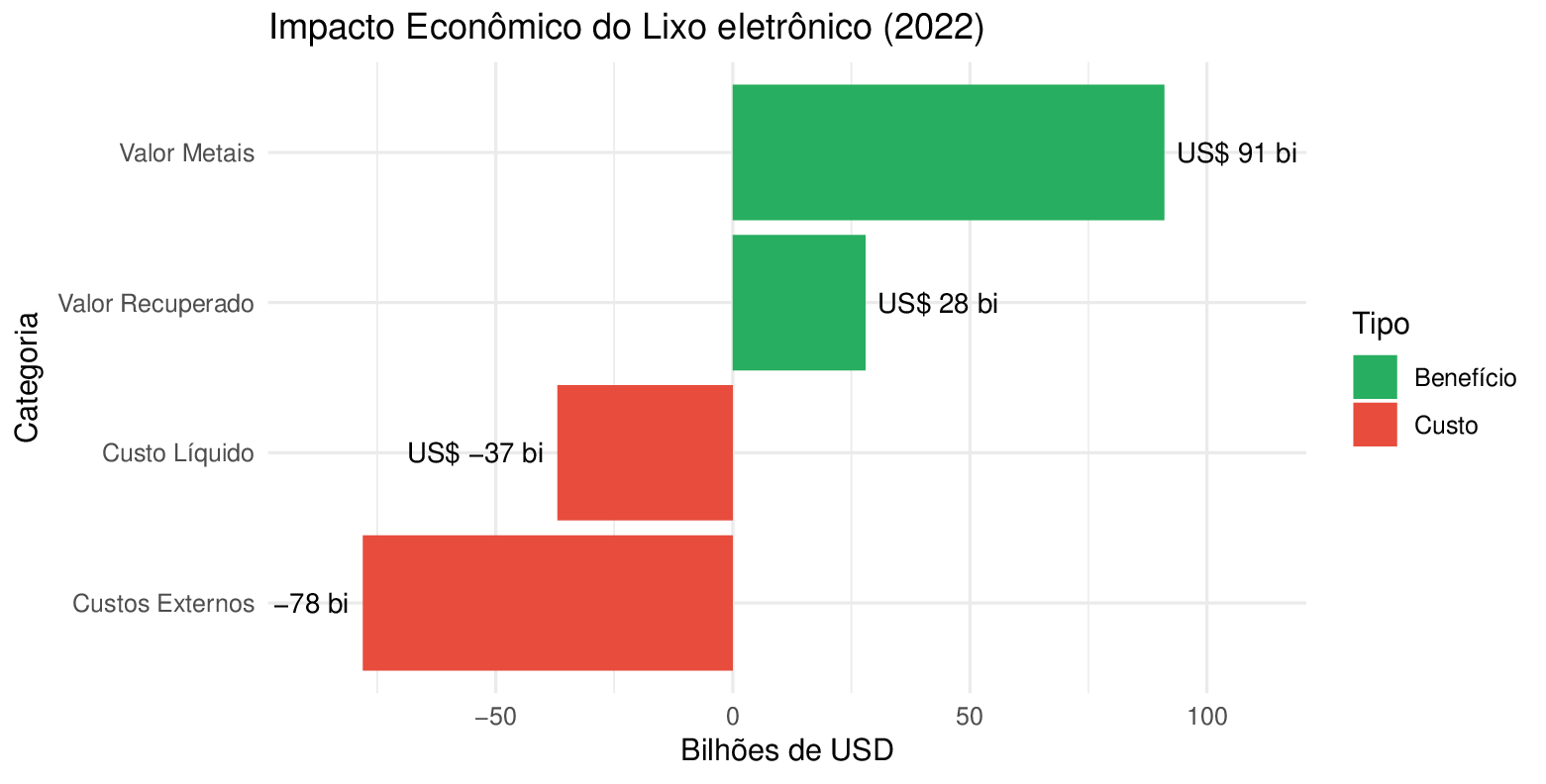 Impacto econômico