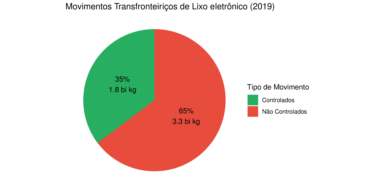 Movimentos transfronteiriços